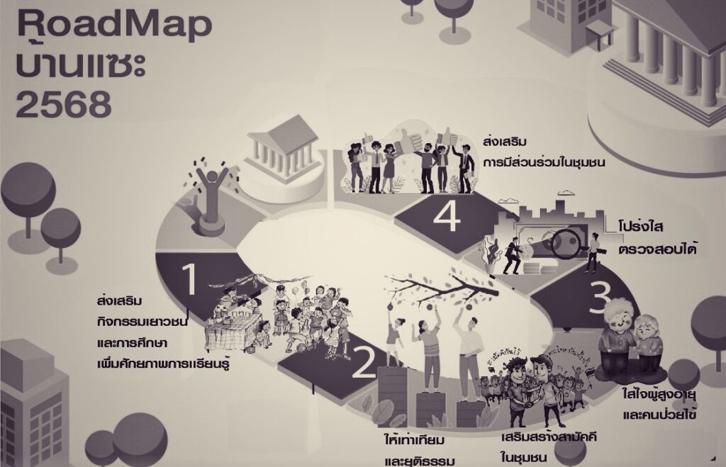 ROADMAP