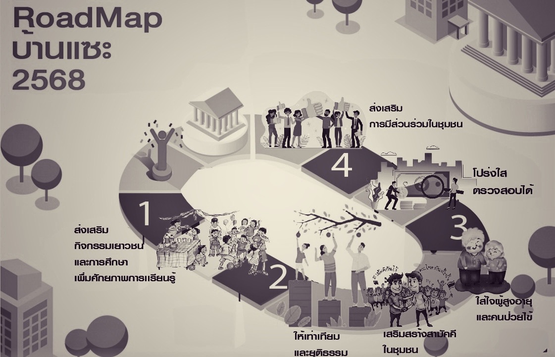ROADMAP